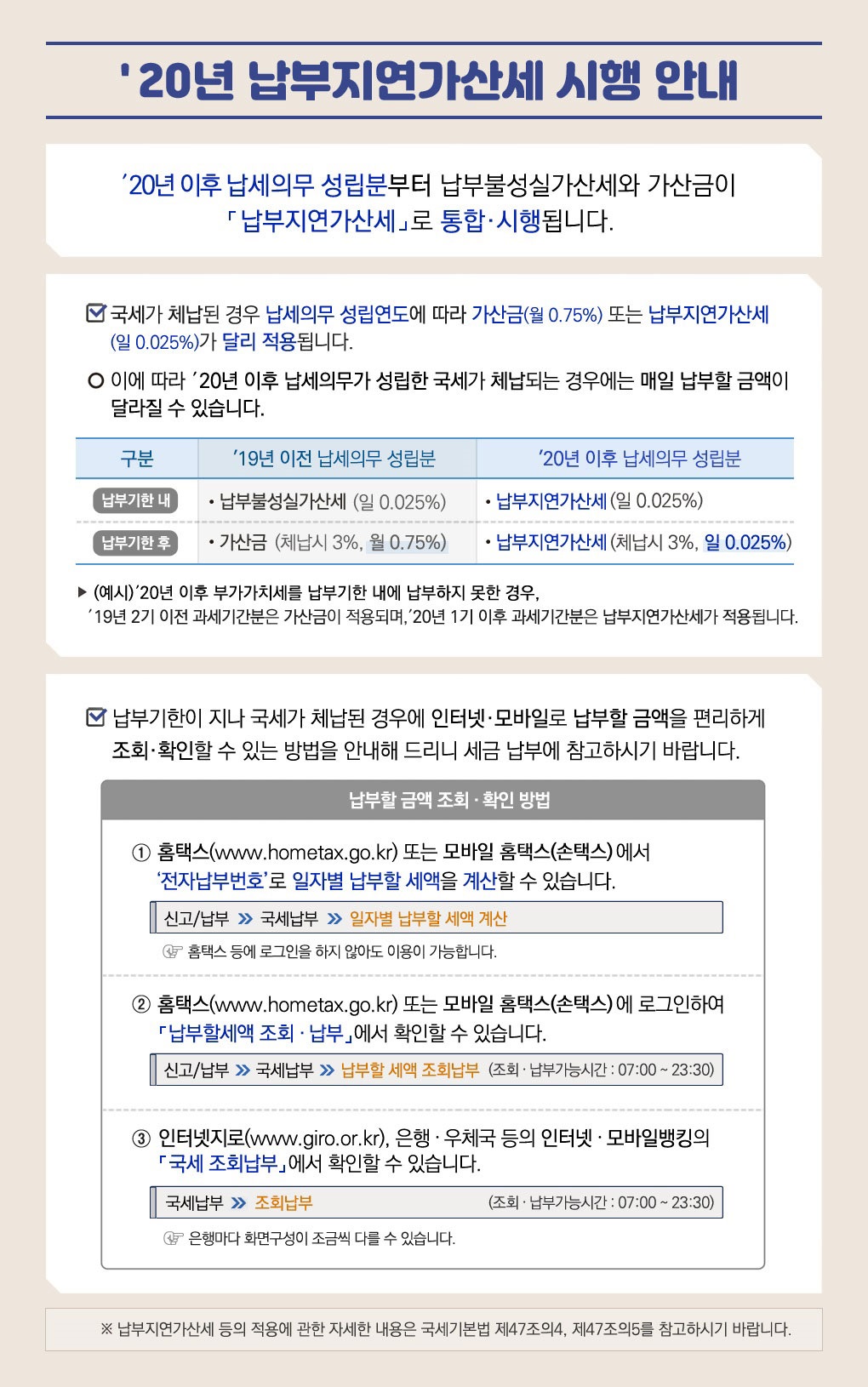 2020년 납부지연가산세 시행 안내